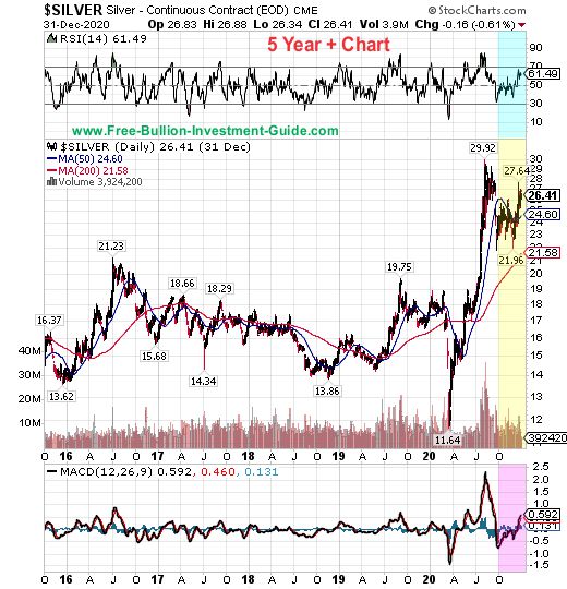 silver price chart