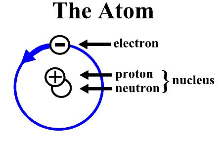 atom diagram