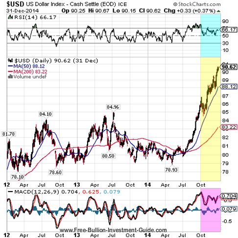 Bullion News And Commentary 4th Quarter Of 2014 Report