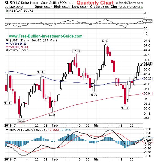 usdx quarterly chart