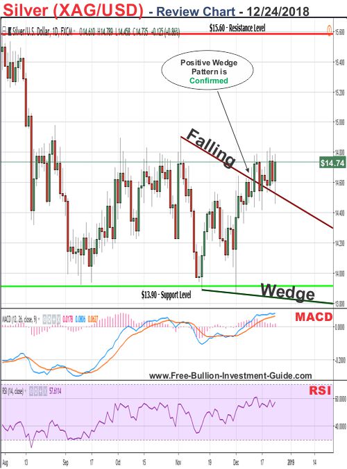 silver price chart