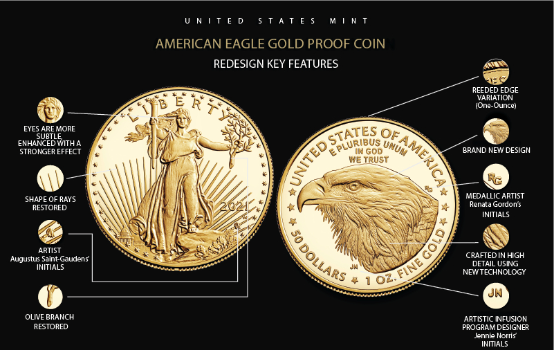 American Gold Eagle Redesign Features