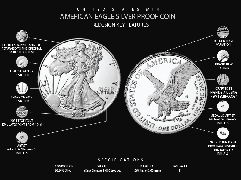 American Gold Eagle Redesign Features