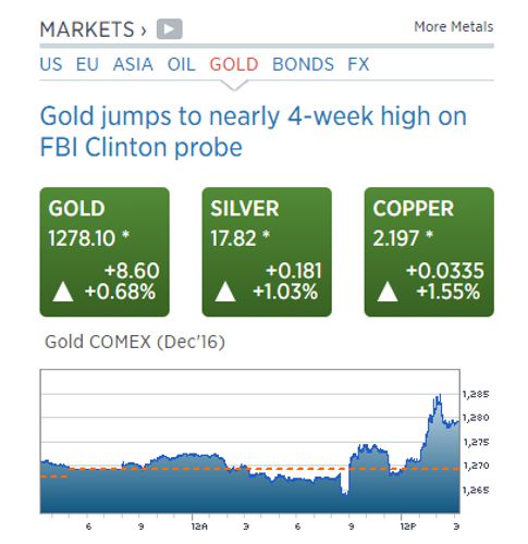 gold jumps