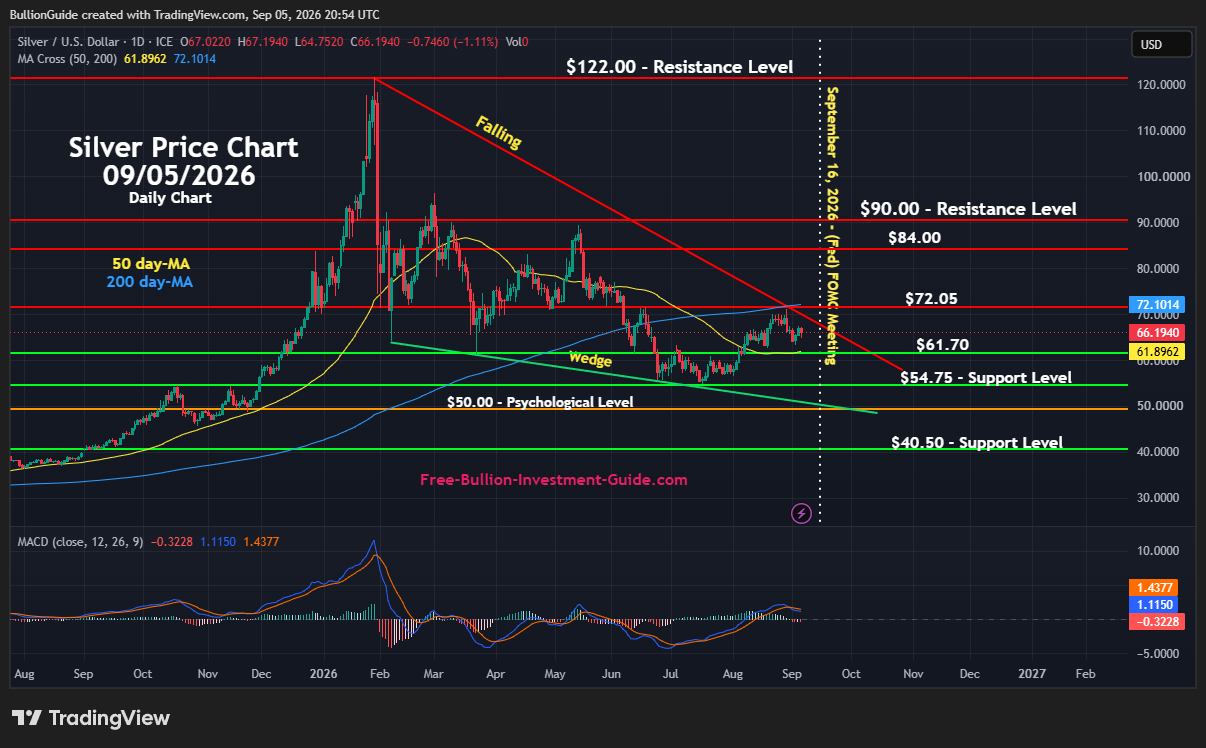 September 2026 Newsletter - Silver Daily Price Chart