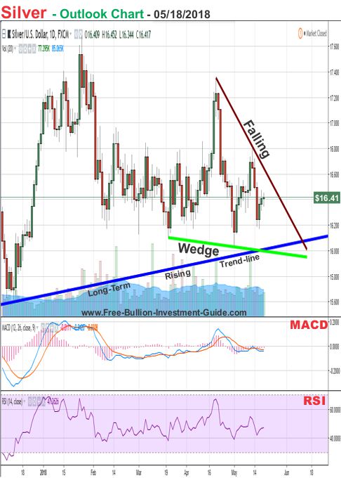 silver price chart