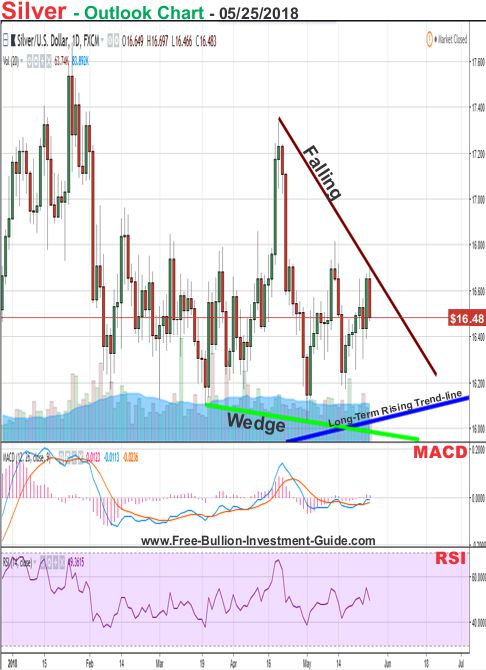 silver price chart