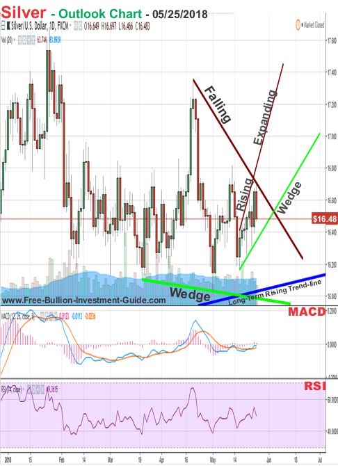 silver price chart