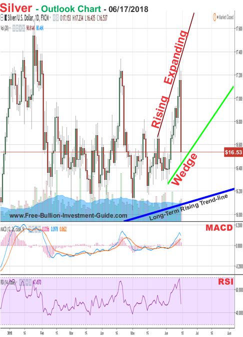 silver price chart