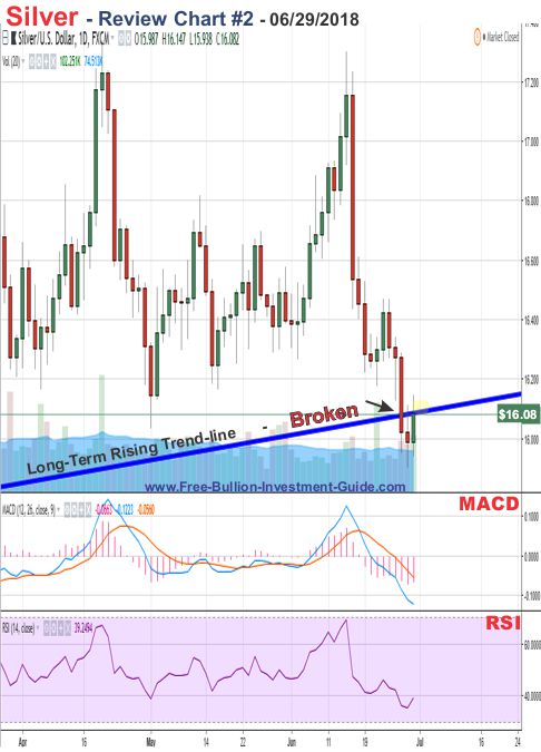 Silver Price Chart