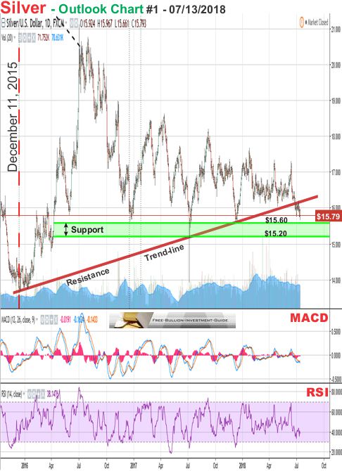 silver price chart