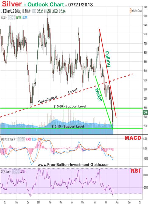 silver price chart