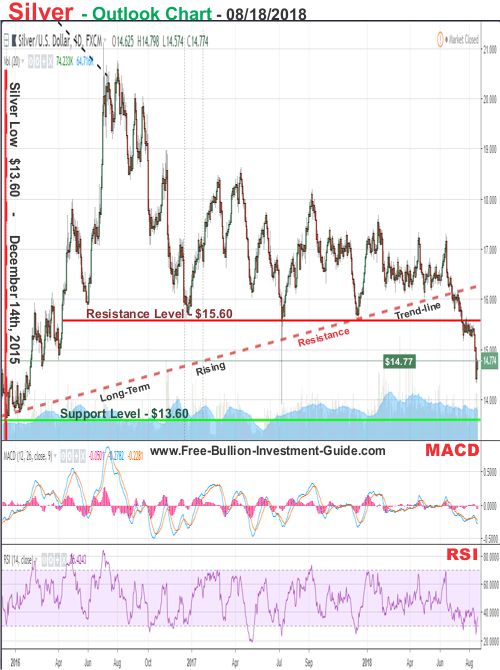 silver price chart