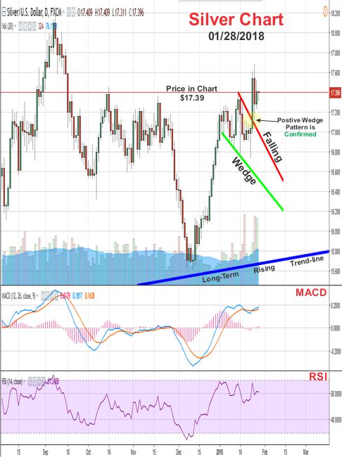 Silver Price Chart