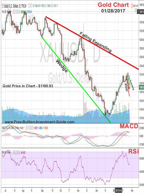 gold price chart