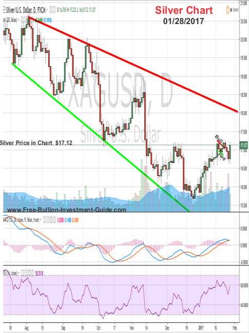 silver price chart