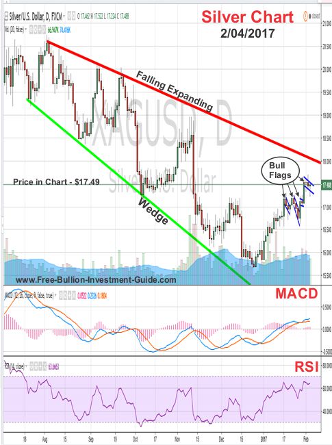 silver price chart