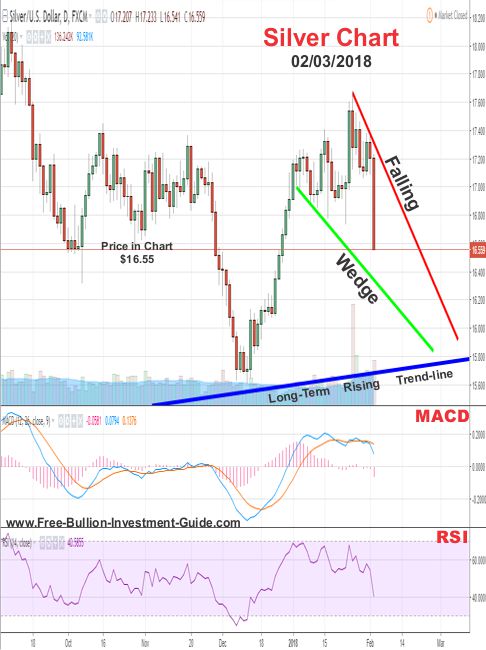 silver price chart