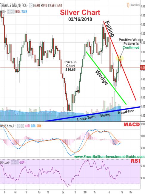 Silver Price Chart