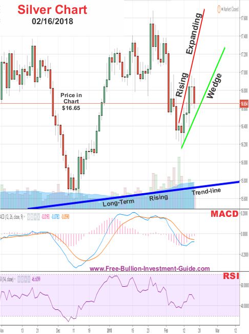 silver price chart