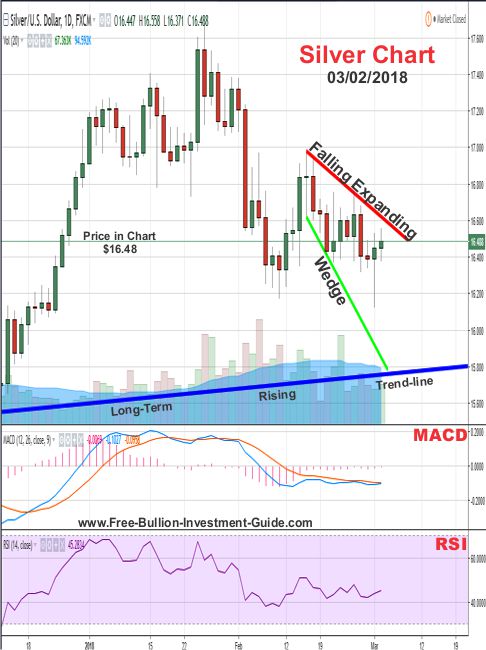 silver price chart