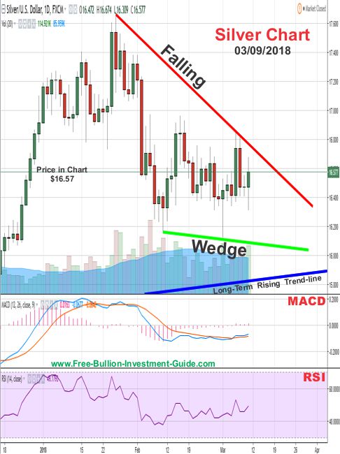 silver price chart