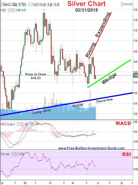 silver price chart