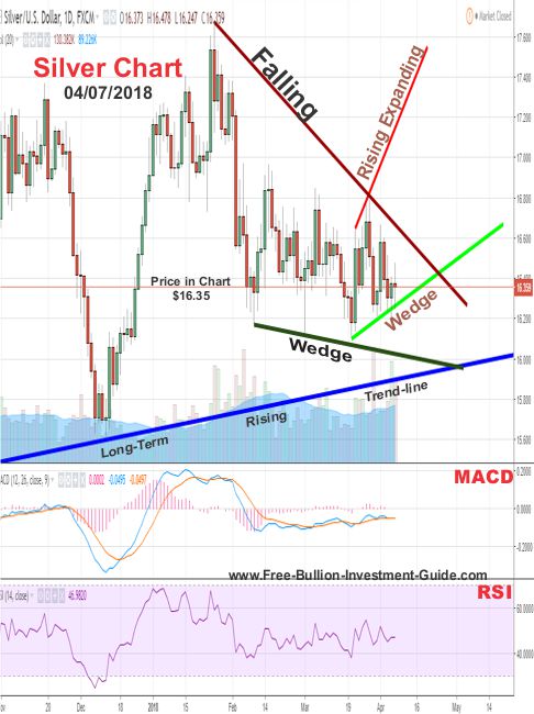 silver price chart