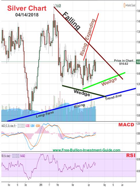 silver price chart