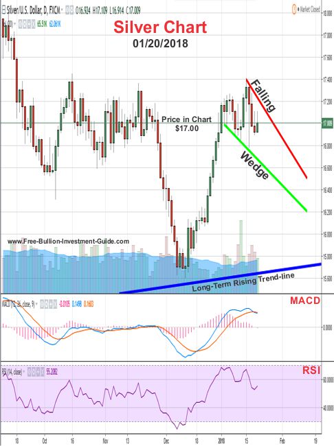 silver price chart