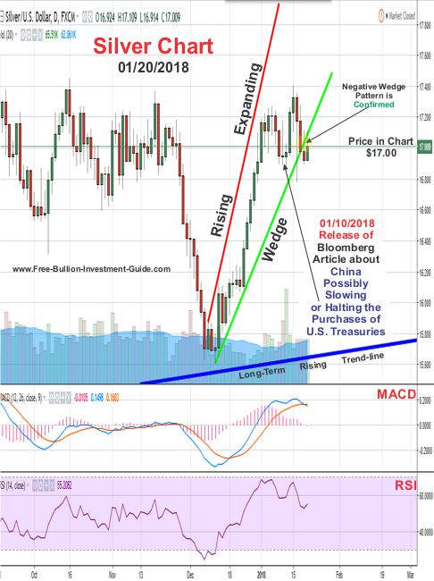 silver price chart