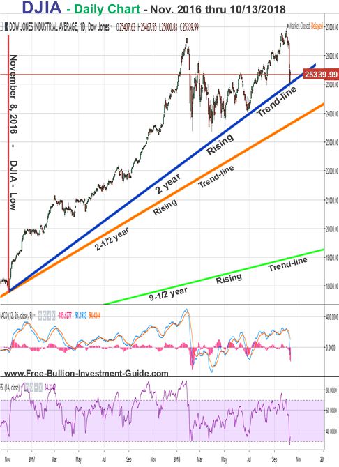 djia price chart