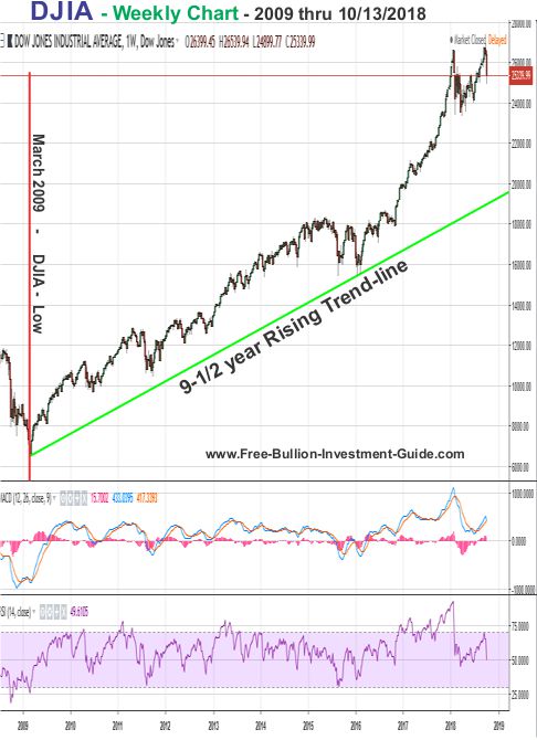 djia