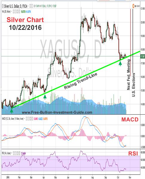 silver price chart