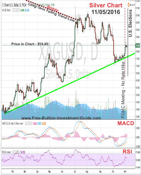 silver price chart