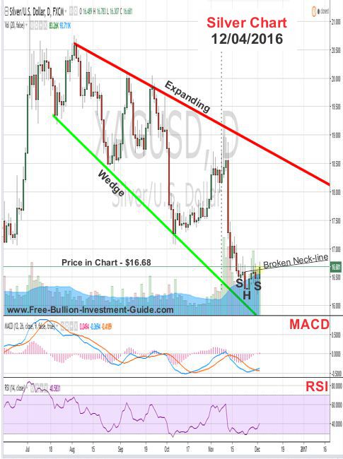 silver price chart