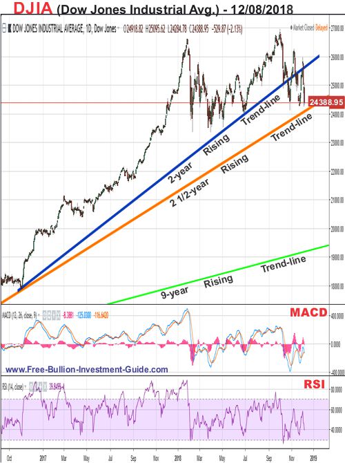 djia chart