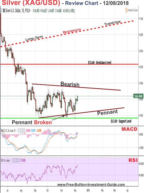 silver price chart