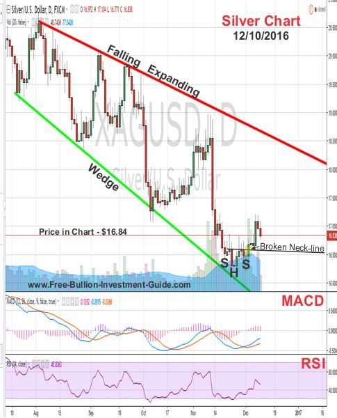 silver price chart