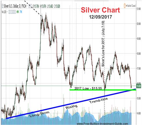 silver price chart