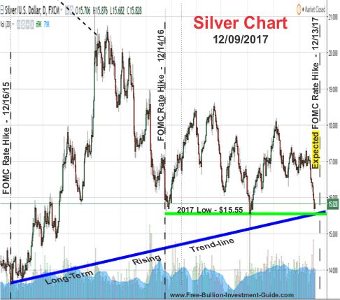 silver price chart