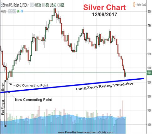 silver price chart