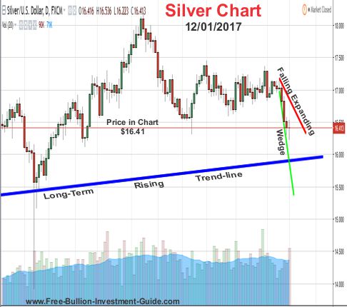 silver price chart