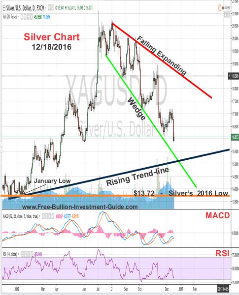 silver price chart