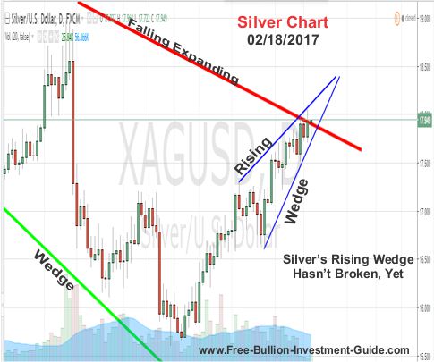 silver price chart