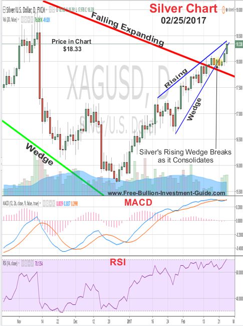 silver price chart