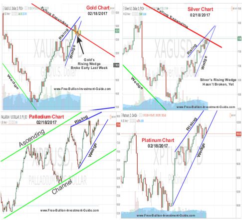 gold price chart