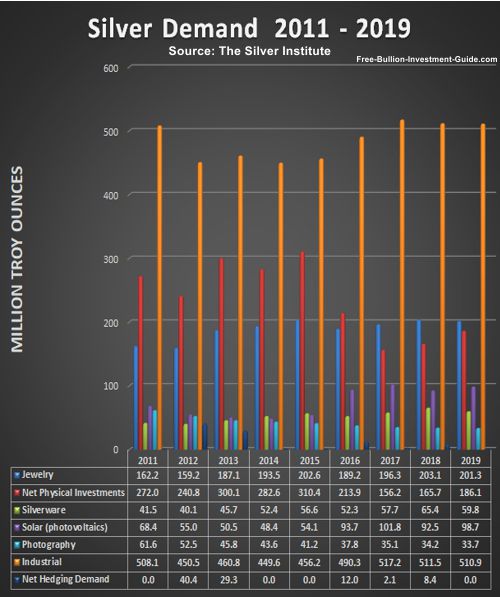 silver price and demand