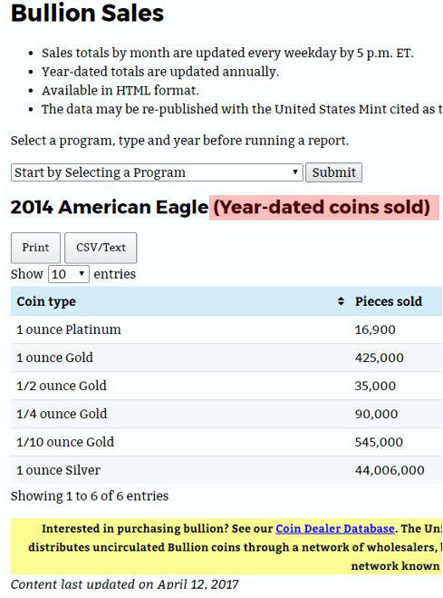 2017 - April 24th - US Mint 2014 Mintage Graphic