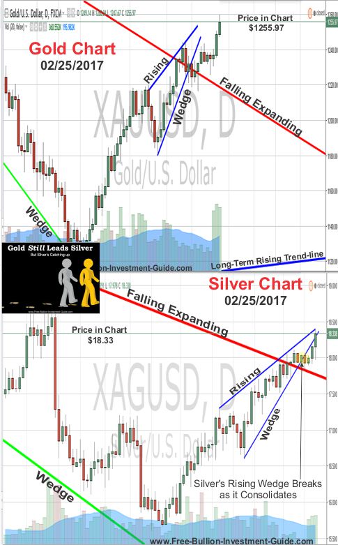 silver price chart